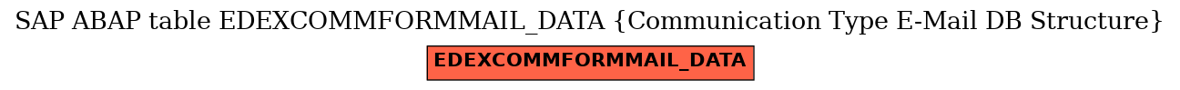 E-R Diagram for table EDEXCOMMFORMMAIL_DATA (Communication Type E-Mail DB Structure)