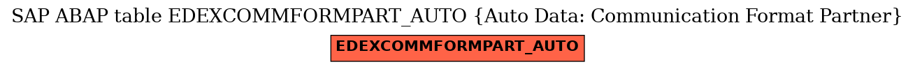 E-R Diagram for table EDEXCOMMFORMPART_AUTO (Auto Data: Communication Format Partner)