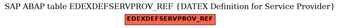 E-R Diagram for table EDEXDEFSERVPROV_REF (DATEX Definition for Service Provider)