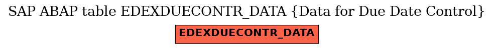 E-R Diagram for table EDEXDUECONTR_DATA (Data for Due Date Control)