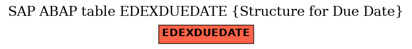 E-R Diagram for table EDEXDUEDATE (Structure for Due Date)