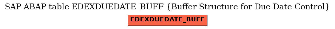 E-R Diagram for table EDEXDUEDATE_BUFF (Buffer Structure for Due Date Control)