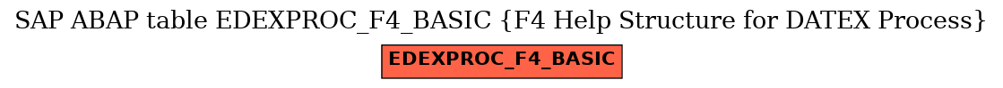 E-R Diagram for table EDEXPROC_F4_BASIC (F4 Help Structure for DATEX Process)