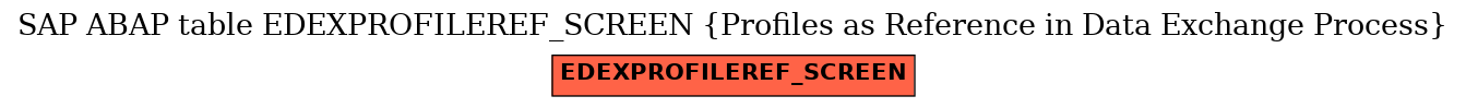 E-R Diagram for table EDEXPROFILEREF_SCREEN (Profiles as Reference in Data Exchange Process)