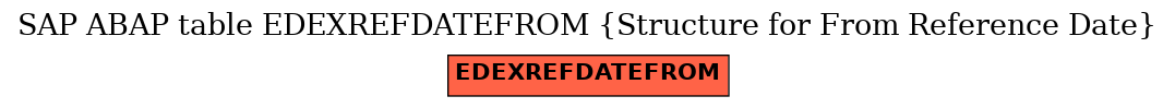 E-R Diagram for table EDEXREFDATEFROM (Structure for From Reference Date)