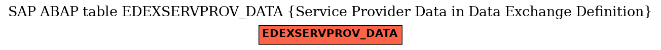 E-R Diagram for table EDEXSERVPROV_DATA (Service Provider Data in Data Exchange Definition)