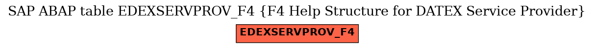 E-R Diagram for table EDEXSERVPROV_F4 (F4 Help Structure for DATEX Service Provider)