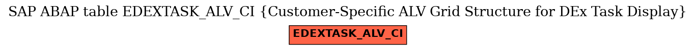 E-R Diagram for table EDEXTASK_ALV_CI (Customer-Specific ALV Grid Structure for DEx Task Display)