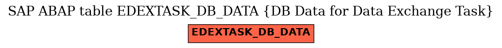 E-R Diagram for table EDEXTASK_DB_DATA (DB Data for Data Exchange Task)