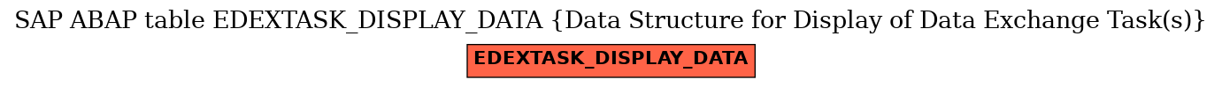 E-R Diagram for table EDEXTASK_DISPLAY_DATA (Data Structure for Display of Data Exchange Task(s))
