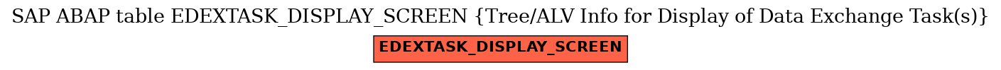 E-R Diagram for table EDEXTASK_DISPLAY_SCREEN (Tree/ALV Info for Display of Data Exchange Task(s))