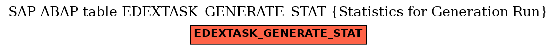 E-R Diagram for table EDEXTASK_GENERATE_STAT (Statistics for Generation Run)