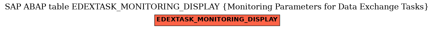 E-R Diagram for table EDEXTASK_MONITORING_DISPLAY (Monitoring Parameters for Data Exchange Tasks)