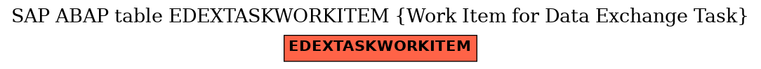 E-R Diagram for table EDEXTASKWORKITEM (Work Item for Data Exchange Task)