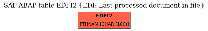 E-R Diagram for table EDFI2 (EDI: Last processed document in file)