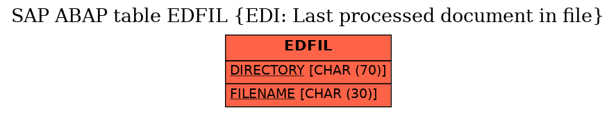 E-R Diagram for table EDFIL (EDI: Last processed document in file)