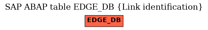 E-R Diagram for table EDGE_DB (Link identification)