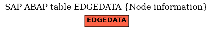 E-R Diagram for table EDGEDATA (Node information)