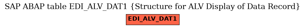 E-R Diagram for table EDI_ALV_DAT1 (Structure for ALV Display of Data Record)