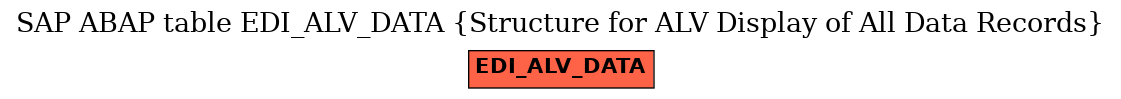 E-R Diagram for table EDI_ALV_DATA (Structure for ALV Display of All Data Records)
