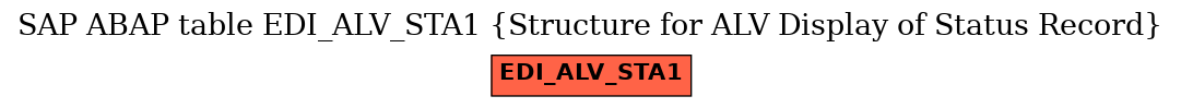 E-R Diagram for table EDI_ALV_STA1 (Structure for ALV Display of Status Record)