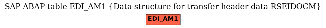 E-R Diagram for table EDI_AM1 (Data structure for transfer header data RSEIDOCM)