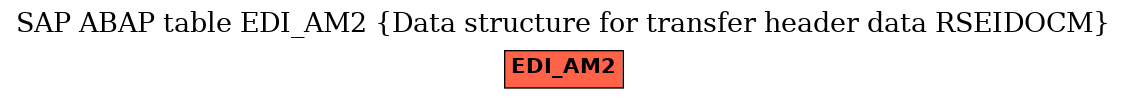 E-R Diagram for table EDI_AM2 (Data structure for transfer header data RSEIDOCM)