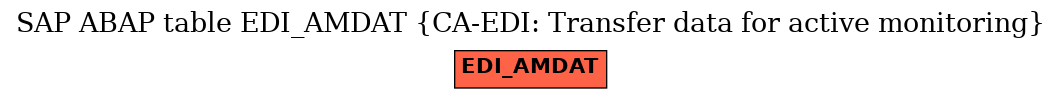 E-R Diagram for table EDI_AMDAT (CA-EDI: Transfer data for active monitoring)