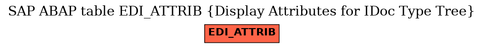 E-R Diagram for table EDI_ATTRIB (Display Attributes for IDoc Type Tree)