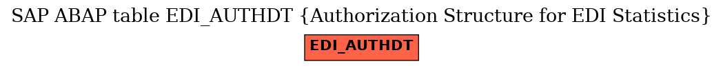 E-R Diagram for table EDI_AUTHDT (Authorization Structure for EDI Statistics)