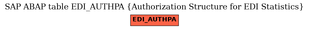 E-R Diagram for table EDI_AUTHPA (Authorization Structure for EDI Statistics)