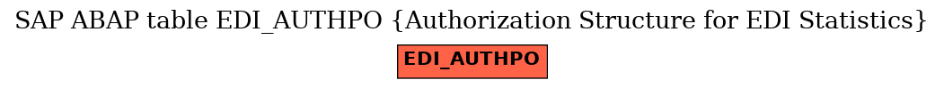 E-R Diagram for table EDI_AUTHPO (Authorization Structure for EDI Statistics)