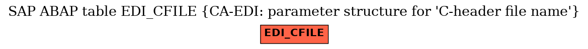 E-R Diagram for table EDI_CFILE (CA-EDI: parameter structure for 'C-header file name')