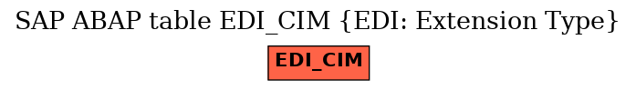 E-R Diagram for table EDI_CIM (EDI: Extension Type)