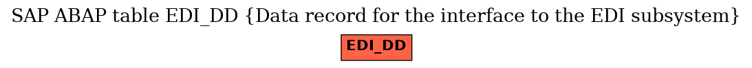 E-R Diagram for table EDI_DD (Data record for the interface to the EDI subsystem)