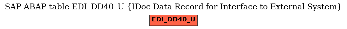 E-R Diagram for table EDI_DD40_U (IDoc Data Record for Interface to External System)