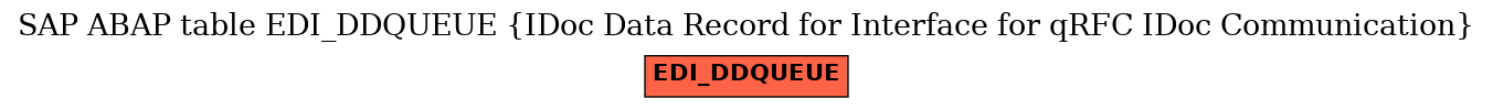 E-R Diagram for table EDI_DDQUEUE (IDoc Data Record for Interface for qRFC IDoc Communication)