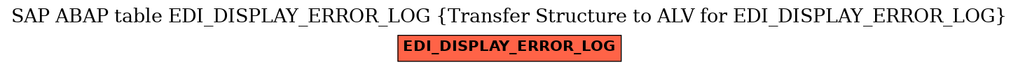 E-R Diagram for table EDI_DISPLAY_ERROR_LOG (Transfer Structure to ALV for EDI_DISPLAY_ERROR_LOG)