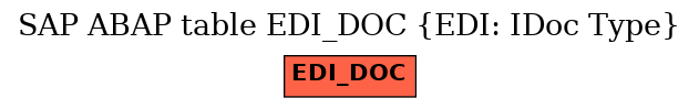 E-R Diagram for table EDI_DOC (EDI: IDoc Type)