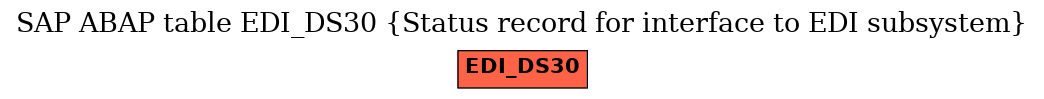 E-R Diagram for table EDI_DS30 (Status record for interface to EDI subsystem)