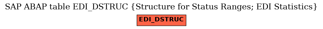 E-R Diagram for table EDI_DSTRUC (Structure for Status Ranges; EDI Statistics)