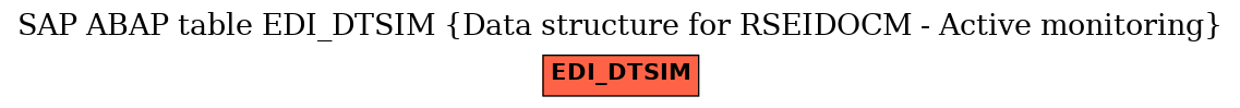 E-R Diagram for table EDI_DTSIM (Data structure for RSEIDOCM - Active monitoring)