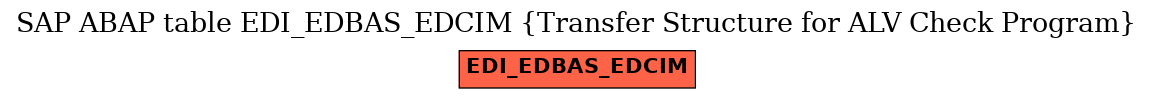 E-R Diagram for table EDI_EDBAS_EDCIM (Transfer Structure for ALV Check Program)