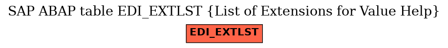 E-R Diagram for table EDI_EXTLST (List of Extensions for Value Help)