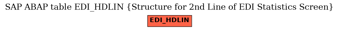 E-R Diagram for table EDI_HDLIN (Structure for 2nd Line of EDI Statistics Screen)