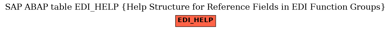 E-R Diagram for table EDI_HELP (Help Structure for Reference Fields in EDI Function Groups)