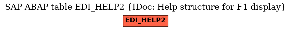 E-R Diagram for table EDI_HELP2 (IDoc: Help structure for F1 display)