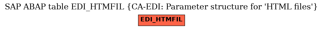 E-R Diagram for table EDI_HTMFIL (CA-EDI: Parameter structure for 'HTML files')