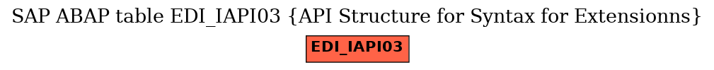 E-R Diagram for table EDI_IAPI03 (API Structure for Syntax for Extensionns)