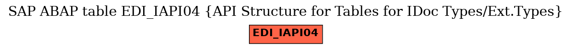 E-R Diagram for table EDI_IAPI04 (API Structure for Tables for IDoc Types/Ext.Types)